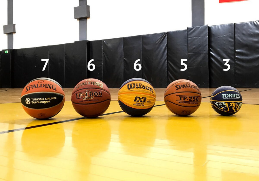Сравнение баскетбольных мячей